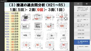 １級建築士 R6製図大学試験（ズバリ的中：配置計画）（6分）