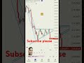 Forex chart | stock market|