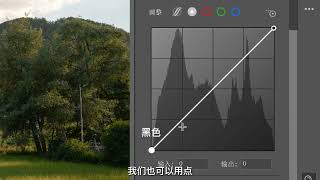 ACR直方图和曲线的底层原理。#摄影 #ps #调色