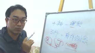 八字命理：八字的組合因素《五行與十神》