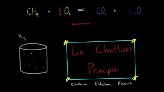 Everything you need to know about Le Chateliers Principle (Exothermic, Endothermic, Pressure) MCAT