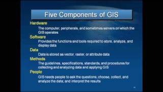 What is GIS pt.4 - GIS Components