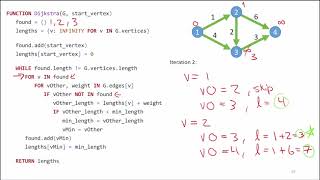 Dijkstra's Algorithm 2: Pseudocode for Dijkstra's Algorithm