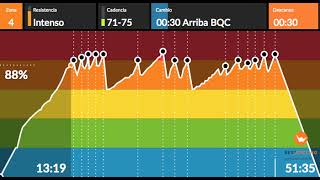 Clase Ciclo Indoor Quema Grasa (Hit, intervalos, escalada rápida)