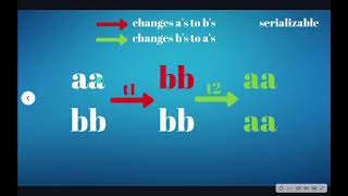 Serializable vs Repeatable Read Isolation Level - When to use one over the other in Database Systems