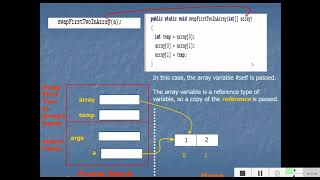 Java Video Lecture 11 - More with Methods