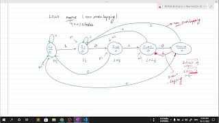 Moore 1010 Sequence Detector Verilog Code with Testbench || Part 2 ||  @vlsipp