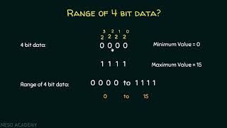 Fundamental Data Types − Integer Part 1