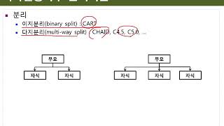 Ch05_03.의사결정나무(I)(의사결정나무 구분)03