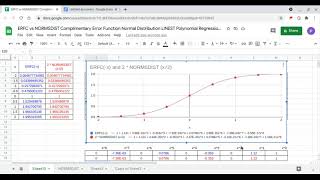ERFC vs NORMSDIST Complementary Error Function Normal Distribution LINEST Polynomial Regression