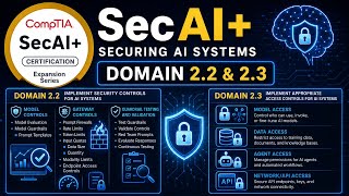 CompTIA SecAI+ Domain 2.2 and 2.3 (Lets Study)