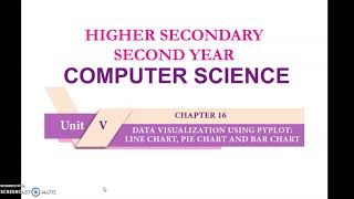 12th Standard New Syllabus Computer Science Chapter -16 DATA VISUALIZATION USING PYPLOT