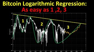 Bitcoin Logarithmic Regression: As easy as 1, 2, 3
