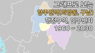 그래프로 보는 양주권역 인구변화 1960~2030 (+ 구리 - 남양주 / 양주 - 의정부 - 동두천 통합 가상시나리오)