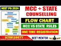 NEET PG 2024 ll MCC + State Flow Chart ll How to Switch Seats in Different Counsellings #neetpg2024