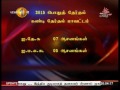 news1st 22 தேர்தல் மாவட்டங்களுக்குமான முழுமையான தேர்தல் முடிவுகள்