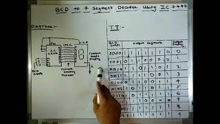 BCD to 7 segment decoder using IC 7447