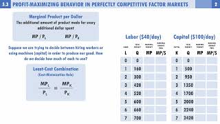 AP Micro - 5.3 Notes