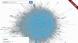 Browserify Monolith