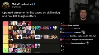 humzh reacts to drututt's streamers tier list on skill (he got c tier)