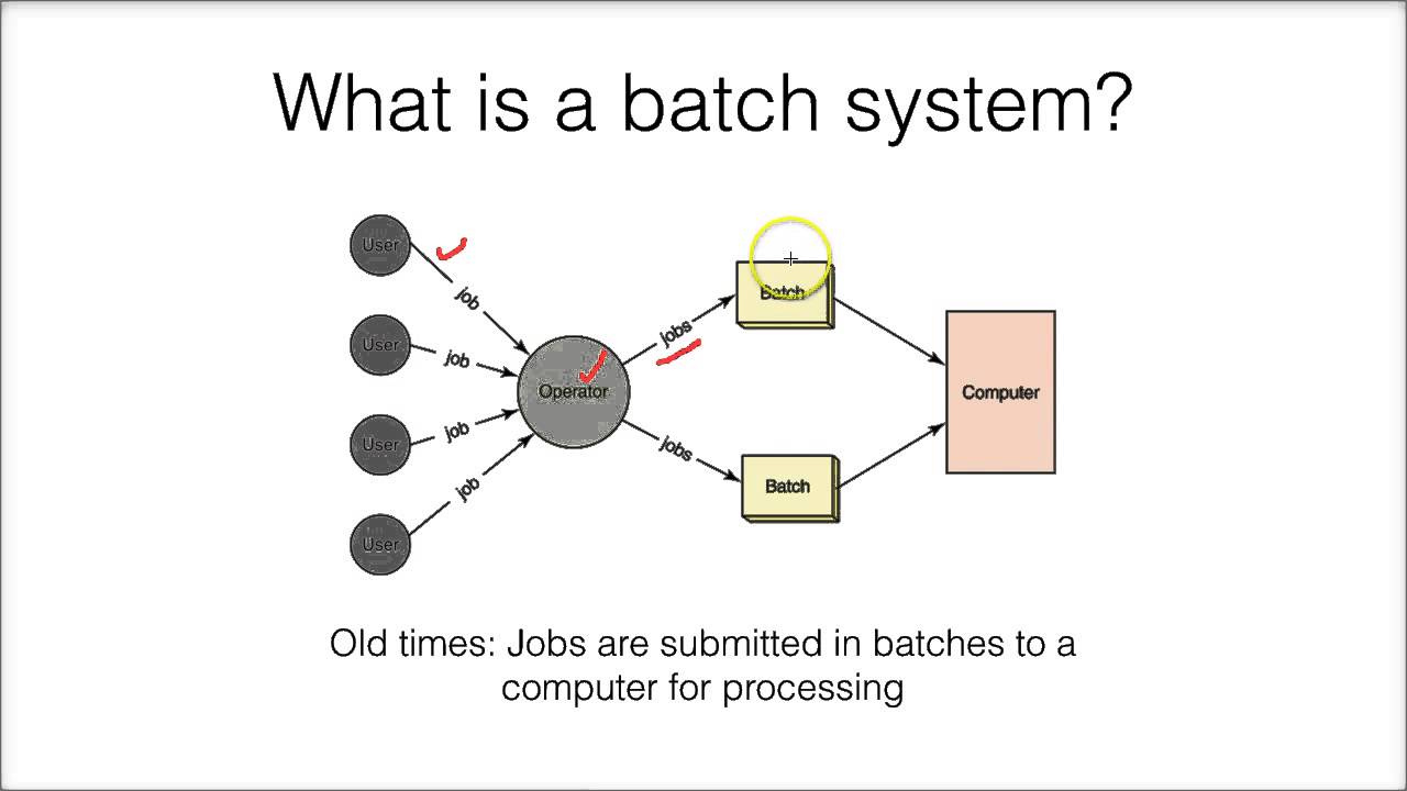 15 2a Batch Processing Systems Youtube