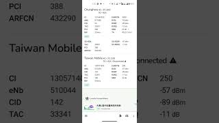 中華電信 5G 高鐵 彰化邊界-台中高鐵站 隧道內 5G訊號覆蓋(有5G N1訊號) 2024/05/03