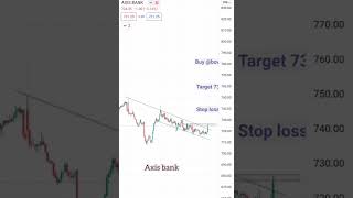 Axis bank share price prediction tomorrow || Best stock to trade || 28 March 2022 #shorts
