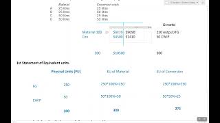 Process costing Part2 Working in Progress (WIP) ACCA/FIA  F2/FMA/MA