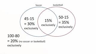 Mutual and Not Mutual Exclusive and Venn diagram