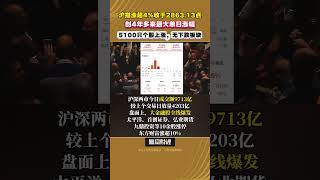 内地滬指漲超4%收於2863點，創4年多來最大單日漲幅，5100只個股上漲，無下跌板塊 #A股市場 #股市行情 #股票投資 #金融市場 #經濟回暖