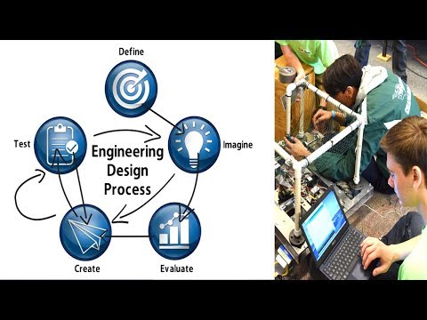 What are the 7 steps of the engineering design process?