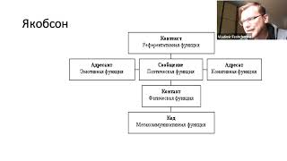 Художественная коммуникация: от семиотических моделей к лингвоэстетической теории