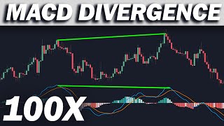 TRADED MACD DIVERGENCE 100 TIMES (REVEALING PROFITS)