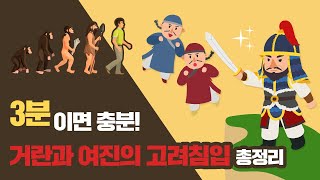 천재 외교관 서희의 강동6주 획득 𝒔𝒌𝒊𝒍𝒍 | 거란과 여진의 고려침입