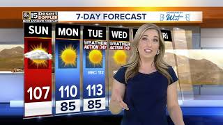 FORECAST: Record-breaking heat ahead