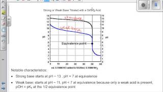 Dr. Udell AP Chem 15.1 to 15.5 buffer titration indicator.avi