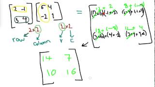 Multiplying Matrices + Matlab -Tutorial