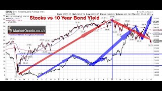 Stock Market and 10 Year U.S. Treasury Bond Yields - Trend Forecast 2023