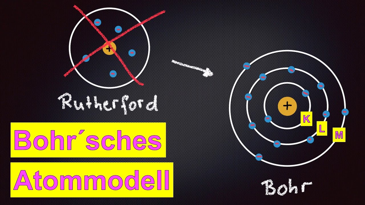 Bohrsches Atommodell Erklärt - YouTube