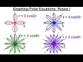 PreCalculus - Polar Coordinates (14 of 35) Graphing Polar Equations: r=3cos4(theta), Roses