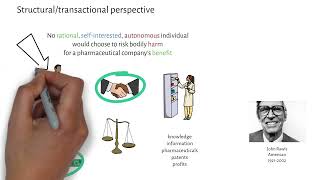 Altruism and Exploitation in Phase I Clinical Trials