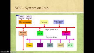 SOC VERIFICATION WITH SYSTEM VERILOG  SYSTEM ON CHIP by Ramdas Mozhikunnath