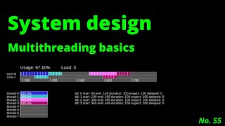 System design concepts: Multithreading Basics