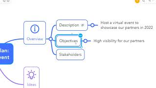 Project Planning with Mind Maps