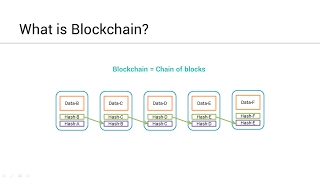 Blockchain explained simply