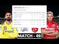 chennai super kings vs punjab kings 49th match live ipl2024