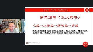 董俊佐三环一气经络实战网课31 第31节 总结答疑