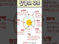 비싼 식물영양제 만큼 효과 좋은 천연비료