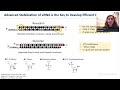 scientist stories annabelle biscans designing sirnas for improving their therapeutic applications