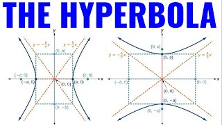 Graphing and Identifying Key Features of the Hyperbola